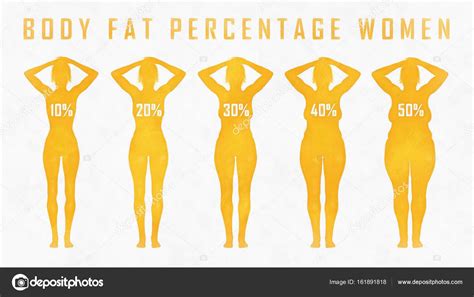 Female Body Fat Percentage - change comin