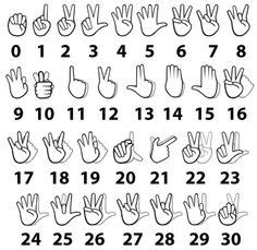 Printer-Friendly ASL numbers chart - Free printable from iCANsign ...