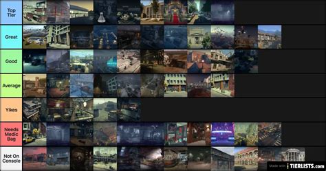 Payday 2 Heists Tier List Tier List - TierLists.com