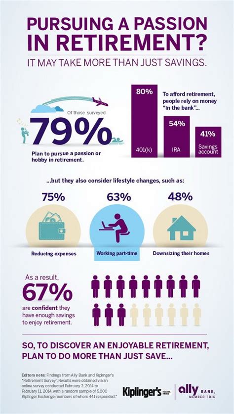 Time for Early Retirement Planning - Your Journey To Time Freedom | How to plan, Retirement ...