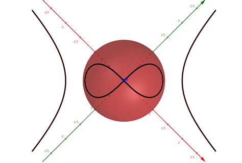 The Riemann Sphere. A world where you can divide by zero | by Kasper Müller | Cantor’s Paradise