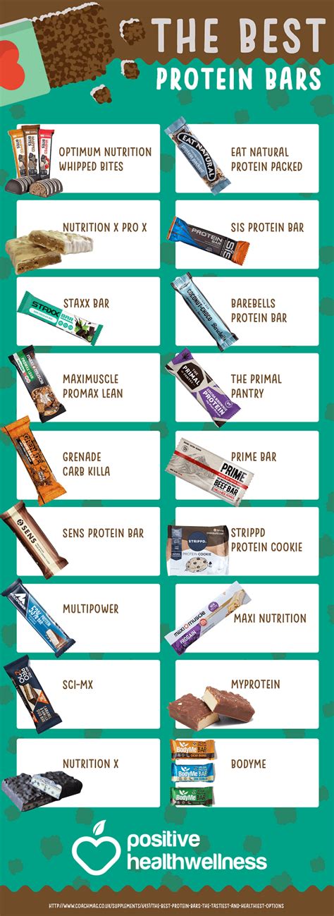 The Best Protein Bars – Infographic – Positive Health Wellness