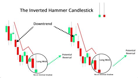 Inverted Hammer Candlestick: How to Trade it - ForexBoat Trading