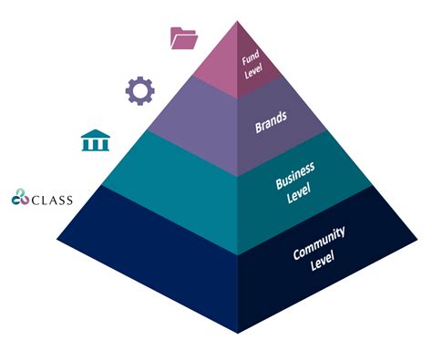 School Management Hierarchy School Management Hierarchy Management ...