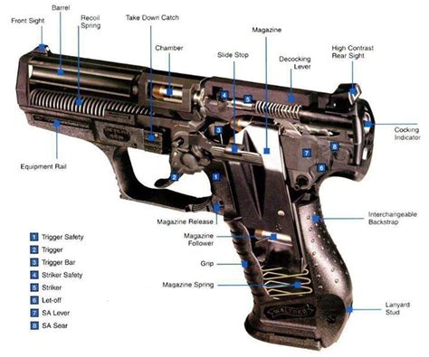 Pistol Section Components - MechanicsTips