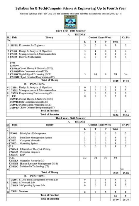 WBUT CSE Syllabus 4th SEM - 2024 2025 Student Forum