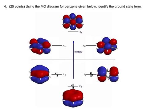 Solved 4. (25 points) Using the MO diagram for benzene given | Chegg.com