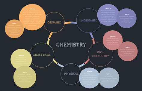 Kontaminovaný Rafflesia Arnoldi odeslání map of chemistry trubka hotovo schopnost