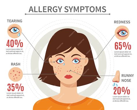 Free Vector | Allergy symptoms flat style concept