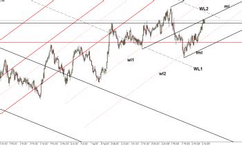 Forex Trading: GBP/JPY trading in the green April 18, 2018