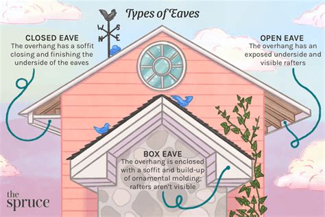 What You Need to Know About Your Eaves