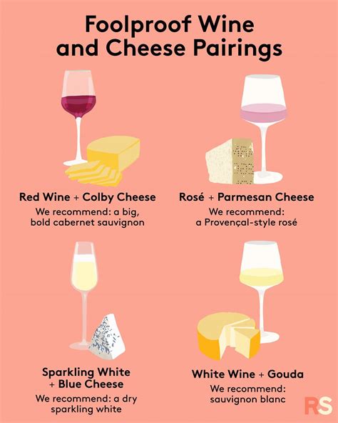 Wine and cheese pairings - easy wine and cheese pairings chart Wine Cheese Pairing, Cheese ...