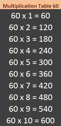 Multiplication Table 60 | ENTRANCE INDIA