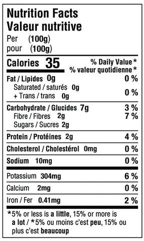 Nutritional Benefits of Lion's Mane Mushrooms | Blog – Cascadia Mushrooms