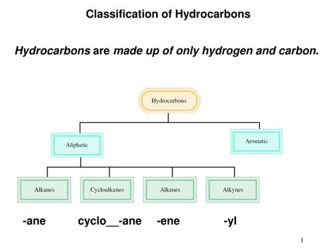 PPT - Classification of Hydrocarbons PowerPoint Presentation, free download - ID:867845