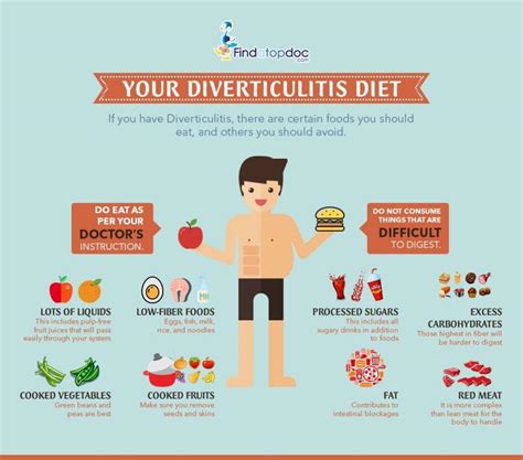 Do Fiber and Water Prevent Diverticulitis?