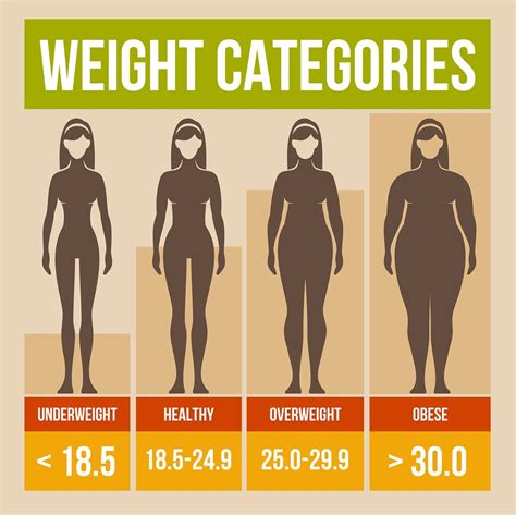 BMI Chart for Women: Why You Should Care About Your Body Mass Index