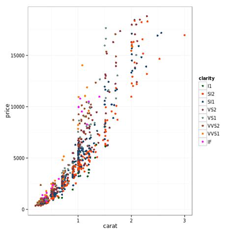 Stata color scales • All Your Figure Are Belong To Us