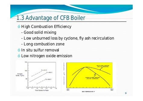 Cfb boiler basic design, operation and maintenance