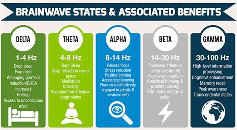 Binaural Beats: How They Work & Benefits On Health