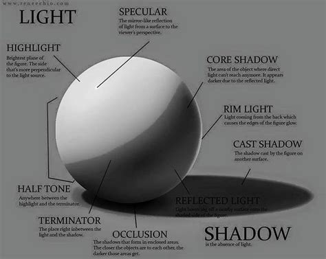 Shadow drawing, Sketching tips, Value in art