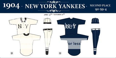 THE NEW YORK YANKEES UNIFORM DATABASE: 1903-1919