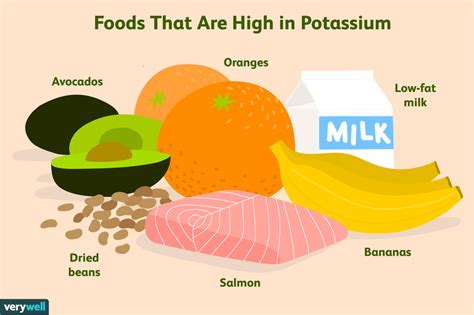 Potassium: Benefits, Side Effects, Dosage, and Preparation