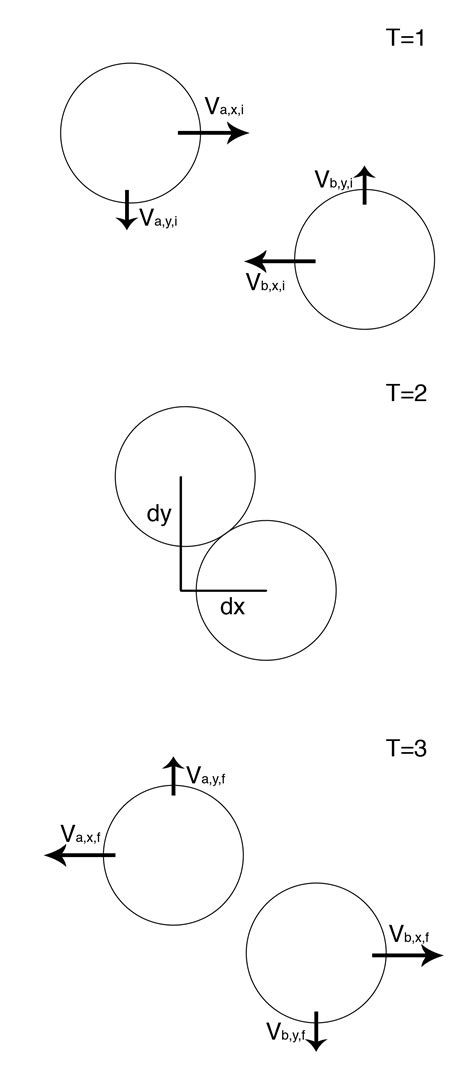 classical mechanics - Elastic collision between two circles - Physics ...