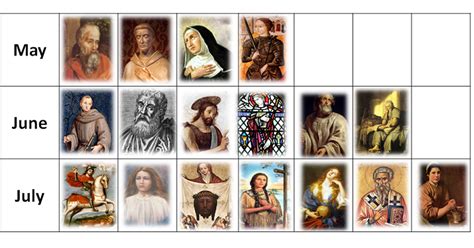 LiturgyTools.net: Saints for every month of the year - a medium-sized list of saints