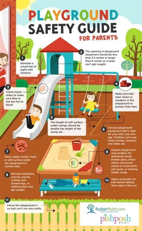 "Playground Safety Guide For Parents" W/ RubberMulch.com & PishPosh Baby | Emily Reviews ...