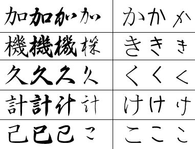 Learning Japanese: Lesson 3 Hiragana (ka - ki - ke - ko - ku)