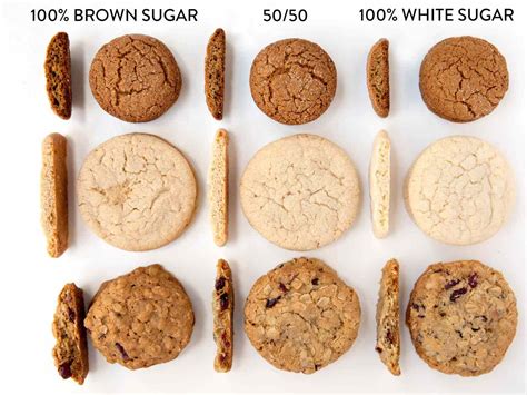 Granulated Sugar Vs Caster Sugar