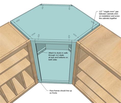 Let's Build Something! | Corner kitchen cabinet, Diy kitchen cabinets, Kitchen corner