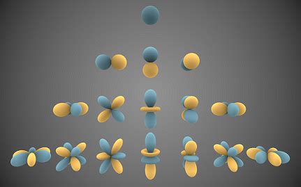 Spherical Harmonics | Brilliant Math & Science Wiki