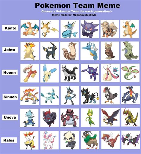 Pokemon Teams Meme by OppaFaustusStyle on DeviantArt