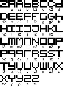 5x5 low pixel font (latin letters only) | OpenGameArt.org