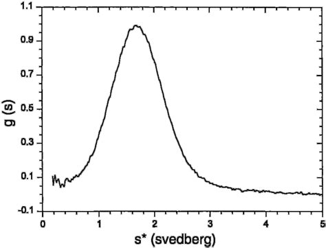 Sedimentation coefficient distribution of NT-A as determined from ...