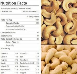 Cashew Nuts – What are the nutrition facts of cashew nuts? - Nutsaholic