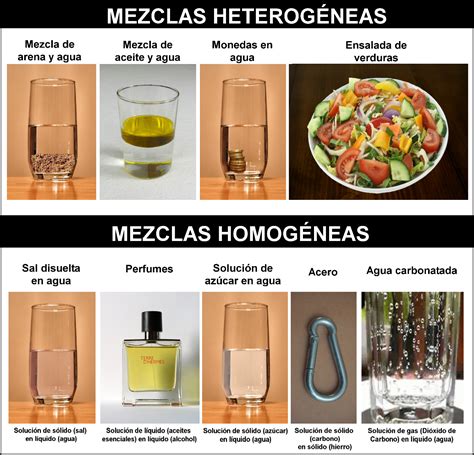 Ejemplos De Homogeneas Y Heterogeneas | Images and Photos finder