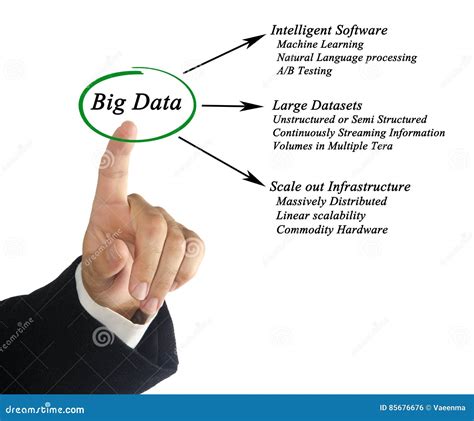 Diagram of big data stock photo. Image of application - 85676676