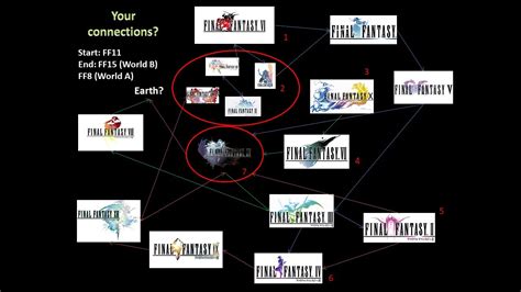 Final Fantasy Timeline Theory Part 6- Summary - YouTube