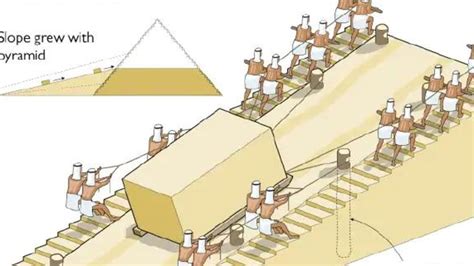 Kids News: Archaeologists’ quarry find solves mystery of how Egypt’s pyramids were built | KidsNews