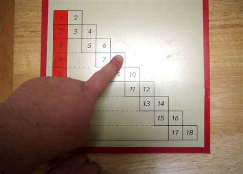 File:Addition Finger Chart 3-4.JPG - Montessori Album