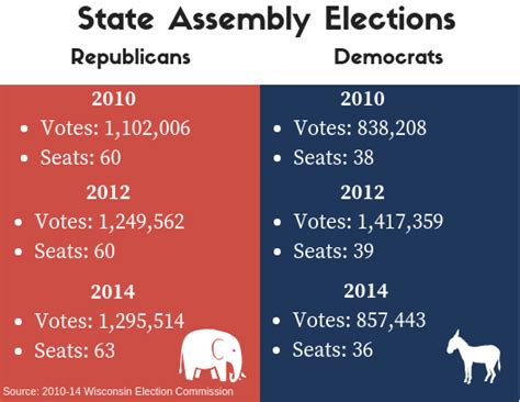 Gerrymandering explained: Wisconsin’s court case serves as reference ...