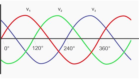 Basic three phase power measurements explained in details | EEP