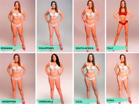 Want To Know What The Ideal Body Shape Is? I'm moving to Spain or Columbia. Perfect Body Shape ...