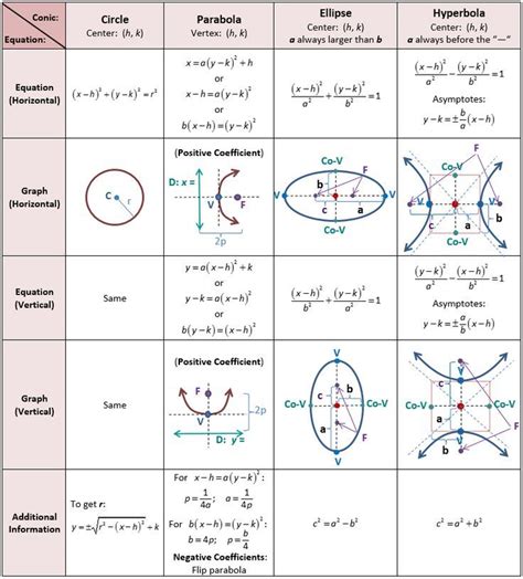 Precalculus Reference Sheet | Math methods, Precalculus, Math formulas