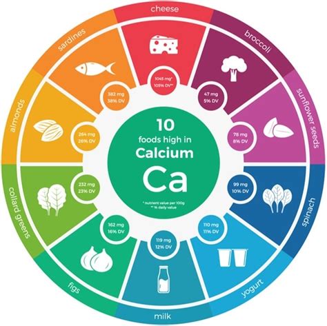 Macrominerals and Trace Minerals in the Diet