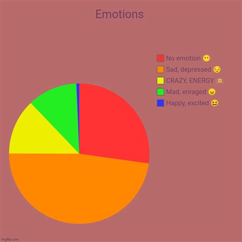 My Emotions - Imgflip