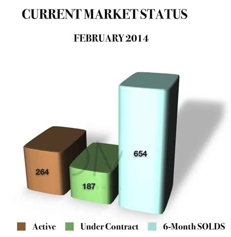 Charlotte NC Real Estate Market Report – Zip Code 28277 | Charlotte NC ...